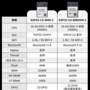 智能家居与IoT设备如何选择无线模块？ESP32-C5 两大模块详解