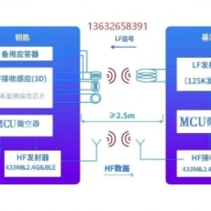 二轮电动车无感开锁(PKE)芯片方案选型