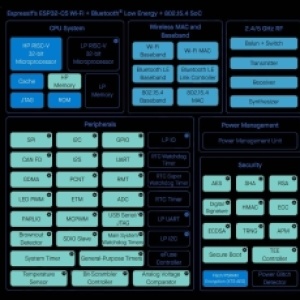 ESP32-C5来袭，双频Wi-Fi 6 + BLE 5.0 + Zigbee三线合一