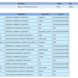 adk-src-1-0_qtil_standard_oem_qcc518x-qcc308x-ADK-25.2-CS-r01170.1