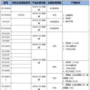 国产DCDC推荐：覆盖低功耗到高功率等多方面展示
