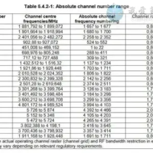 NR+ PHY 入门指南(1)