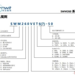 （华芯微特）SWM260KBT7-80，SWM260PBT7-80，SWM260CBT7-50