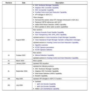 80-CG754-1_REV_AN_Qualcomm_Kymera_Capability_Library_User_Guide