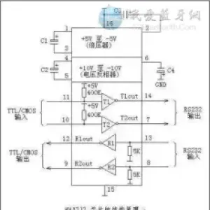 RS232和RS485接口五大区别简述
