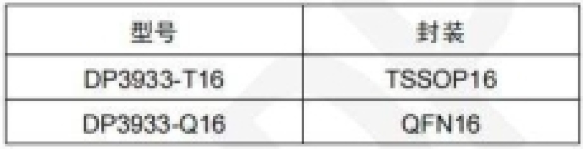 DP3933一款三通道的低功耗ASK接收机，125KHz接收芯片