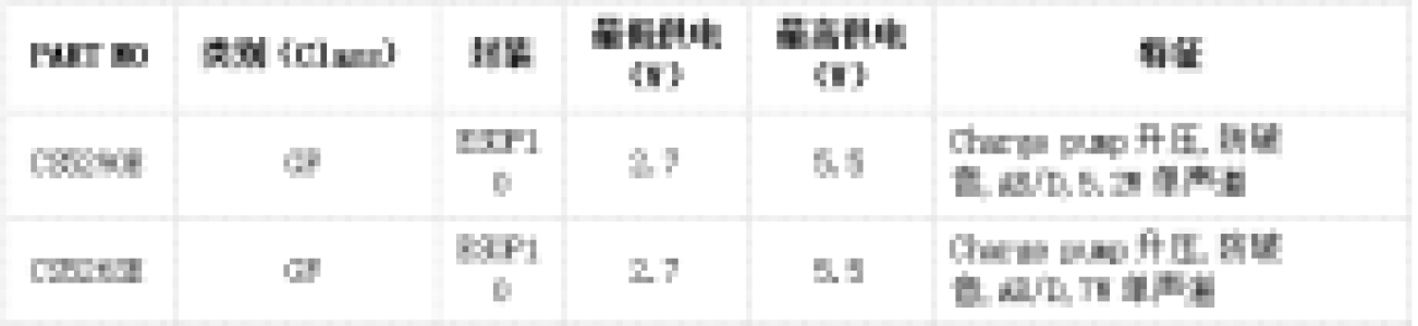 CS、IU系列单声道音频功放 —— 覆盖从低功耗到高功率的全场景解决方案