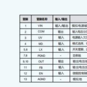 IU5536:0.5V低输入电压3A高效率升压DCDC