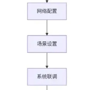基于LoRa模组的智能窗帘控制系统物联网方案