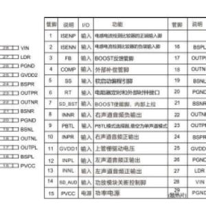 R类音频功放：CS86817、CS86820宽电压5-24V、多功率单双声道输出对比
