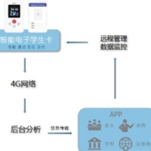 SI24R2E:智能电子学生卡2.4GHz考勤方案芯片