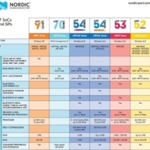 Nordic全系产品介绍