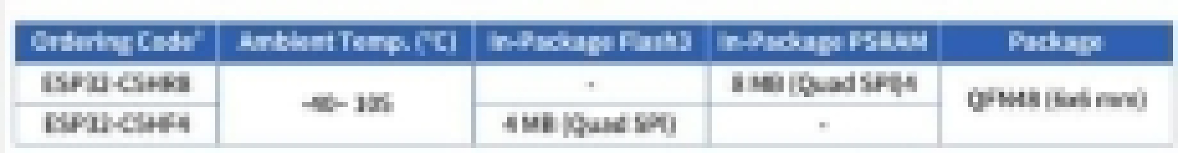 ESP32-C5-双频Wi-Fi 6 + BLE 5.0 + Zigbee三线合一