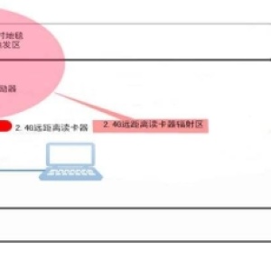 校园 竞赛 中长跑 应用原理开发
