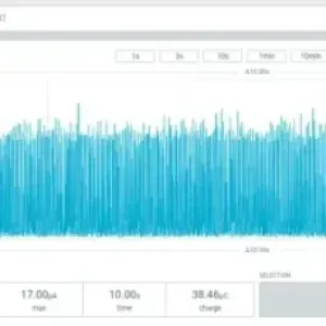 nRF54L15 GPIO 特性(四）