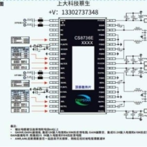 CS8736E 立体声 D 类功放：高功率2×150W与可靠性45V耐受的实用之选