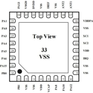 SI24R03一款低功耗SOC芯片，集成RISC-V内核