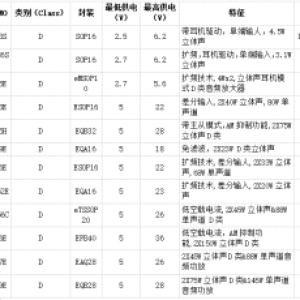 CS、IU系列立体声音频功放 —— 覆盖从低功耗到高功率的全场景解决方案
