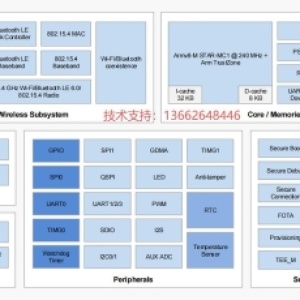 博通集成BK7239N-WiFi6-2.4G+5.8G双频段SOC芯片简介及相关参数性能展示