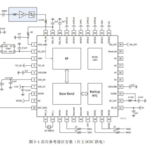 AT6558--北斗定位芯片 一款高性能 BDS/GNSS 多模卫星导航接收机 SOC 单芯片