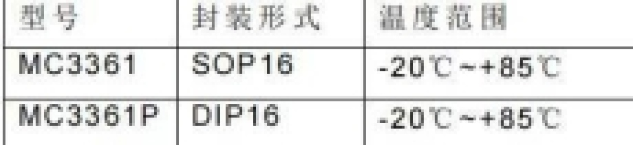 MC3361/D3361低功耗窄带调频中频电路