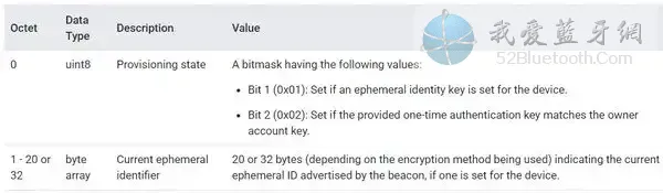 3322456-20250508112436755-2080609833-nordic-semi-wireless-iot-E7-N-600w.jpeg.webp